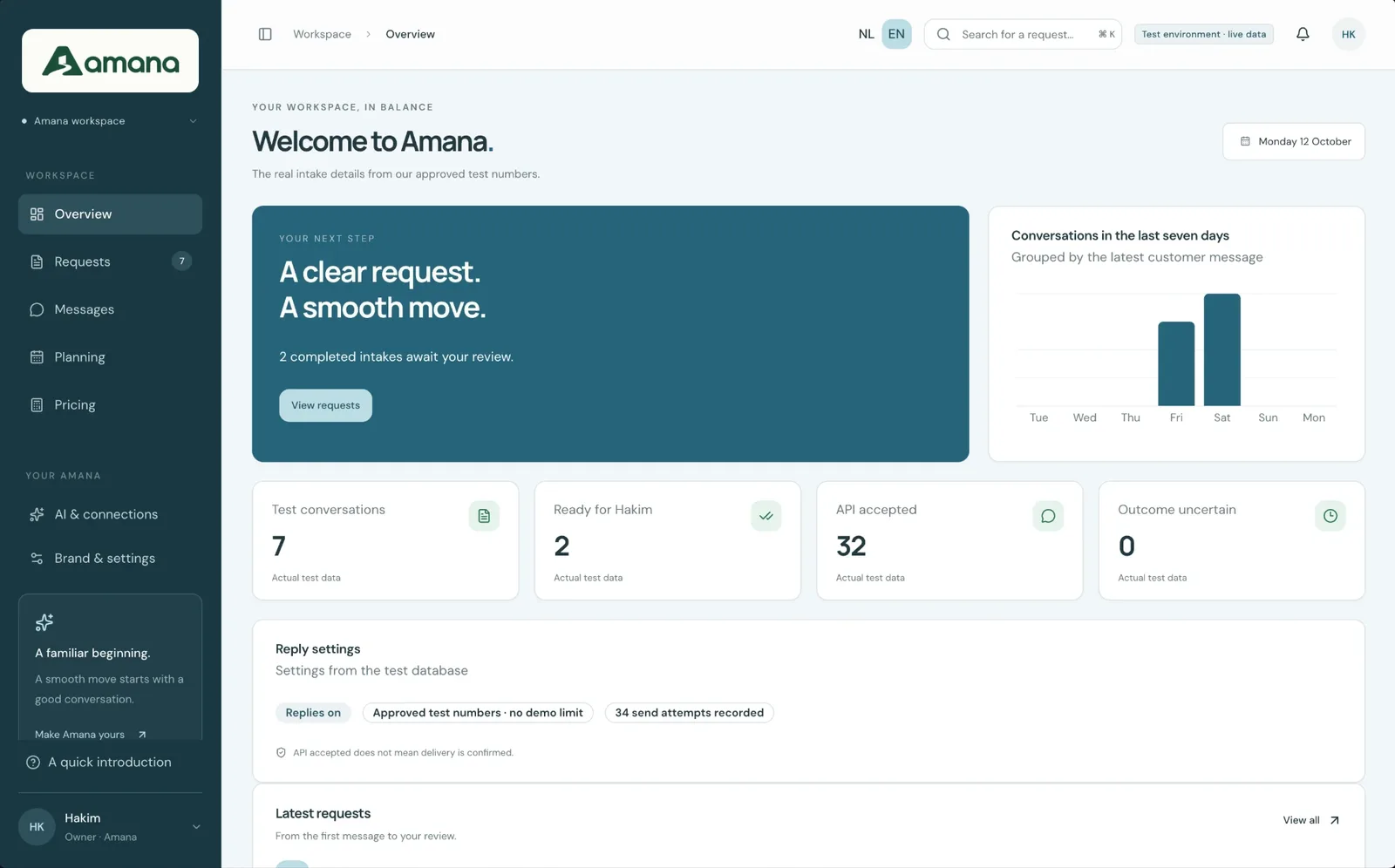 Amana workspace overview in the test environment: the next step, conversations in the last seven days, and counts of test conversations, completed intakes and API-accepted messages