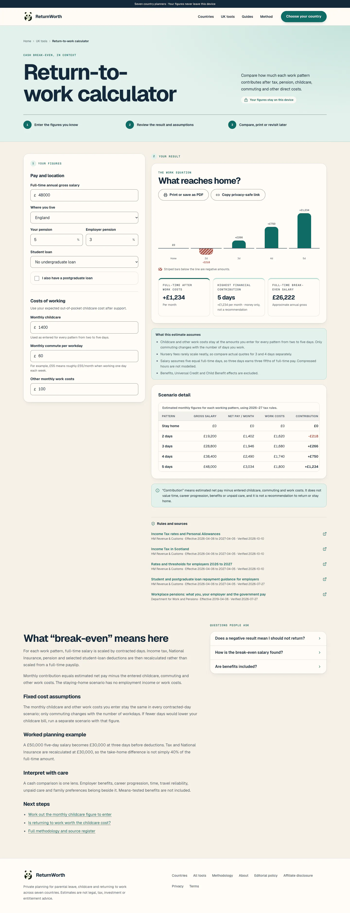 Vista previa ilustrativa del rediseño, no publicada: la calculadora de vuelta al trabajo en escritorio con datos ficticios, no de un hogar real. Formulario, gráfico de resultados, hipótesis, tabla de escenarios y fuentes.